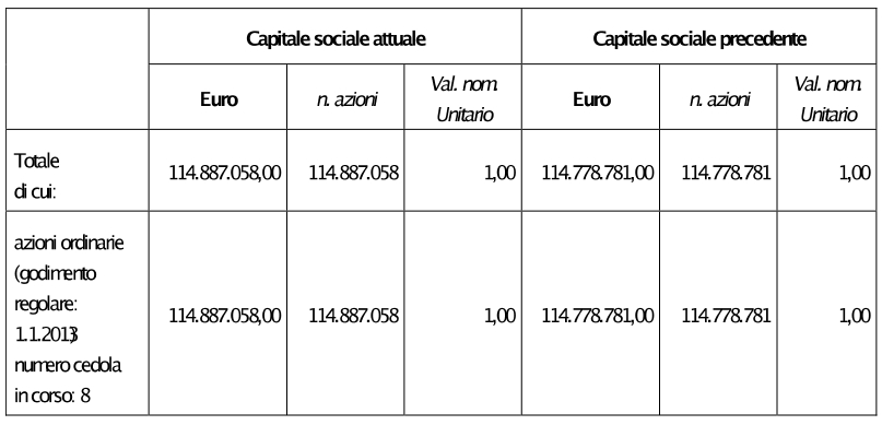 Aumento di capitale stock options
