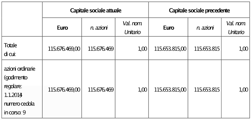 Aumento di capitale stock options