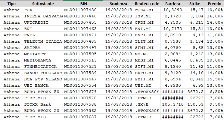 Numeri in francese: come si scrivono? - SoloLibri.net