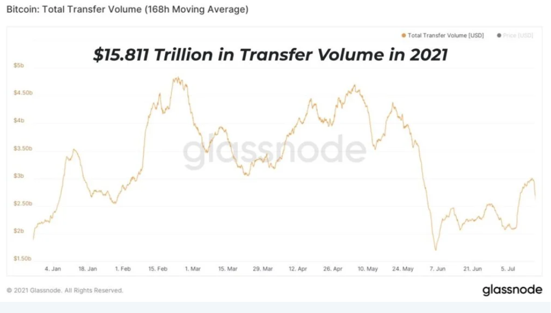 bitcoin dimezzamento 2021 prezzo corso base di trading