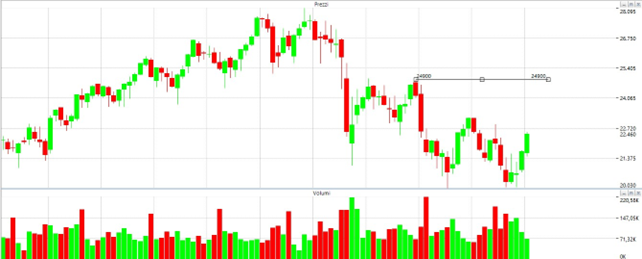 Borsa dei piccoli ftse mib deals