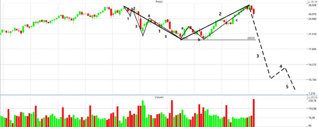 Ftse mib quifinanza discount