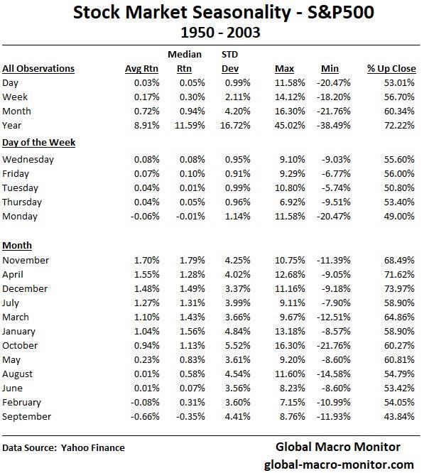 Rendimento medio hotsell s&p 500