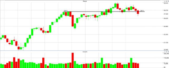 Indice hotsell mib future