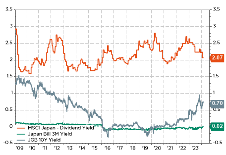 Asset allocation Giappone le ragioni che sostengono la ripresa