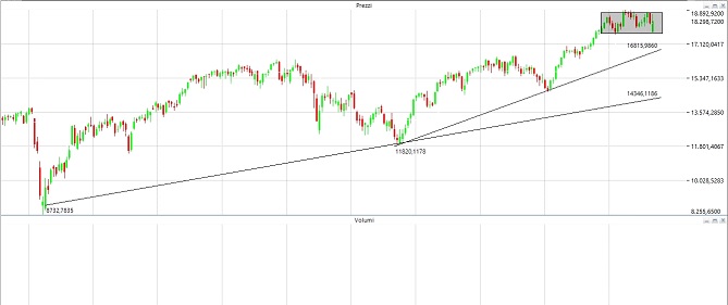 Grafico ftse mib future deals