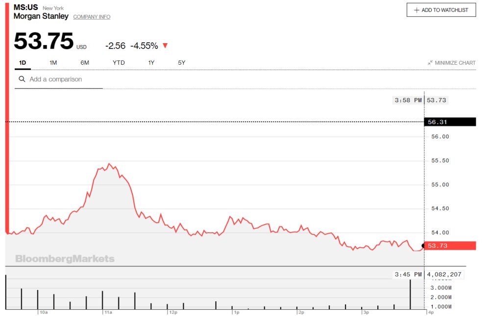morgan stanley titolo